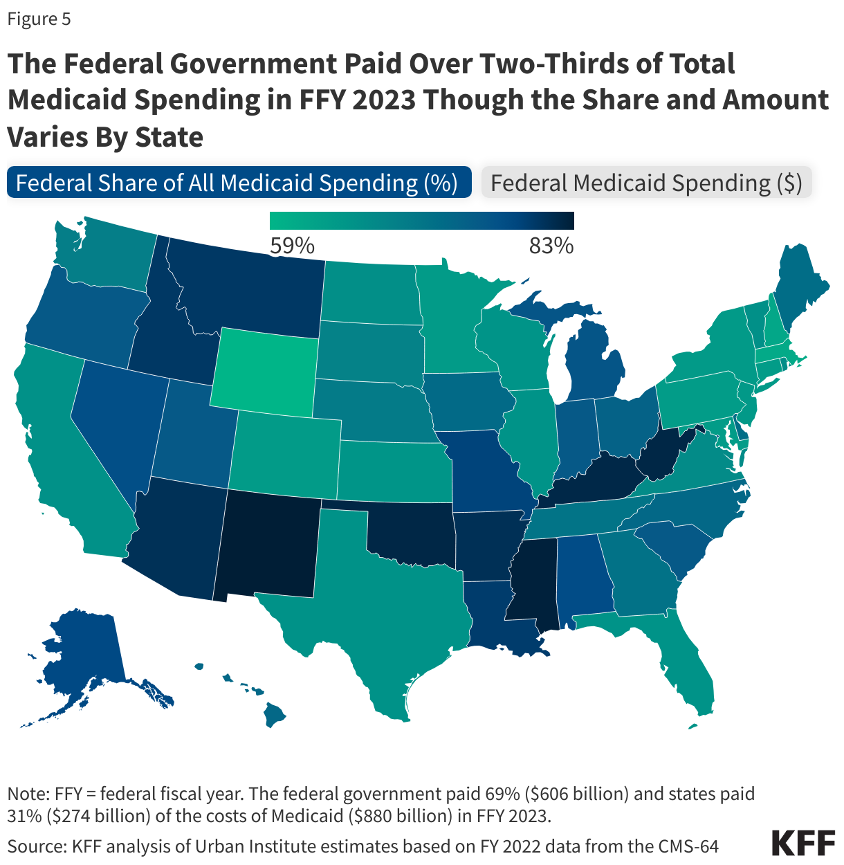 The Federal Government Paid Over Two-Thirds of Total Medicaid Spending in FFY 2023 Though the Share and Amount Varies By State data chart