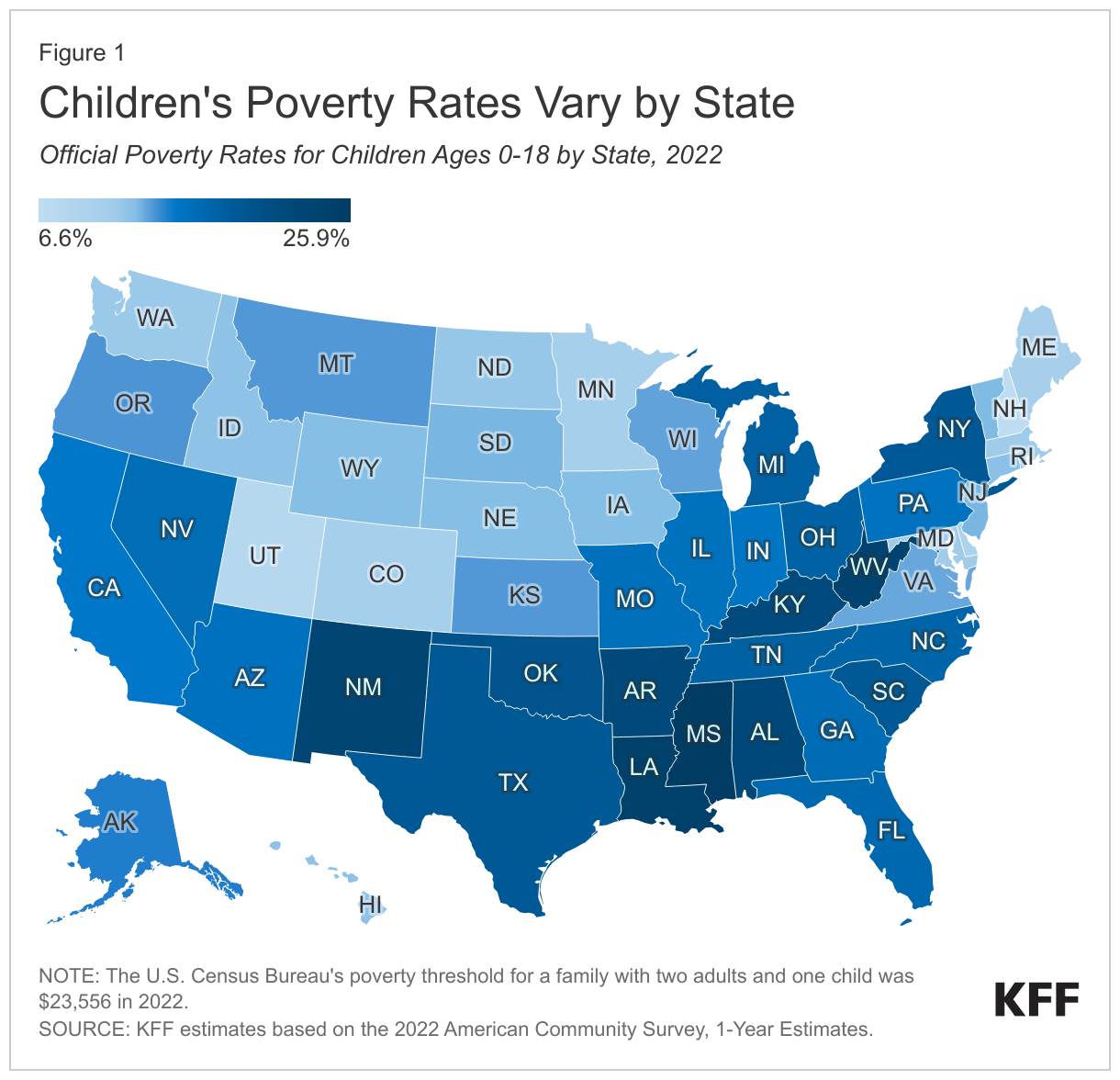 Children's Poverty Rates Vary by State data chart