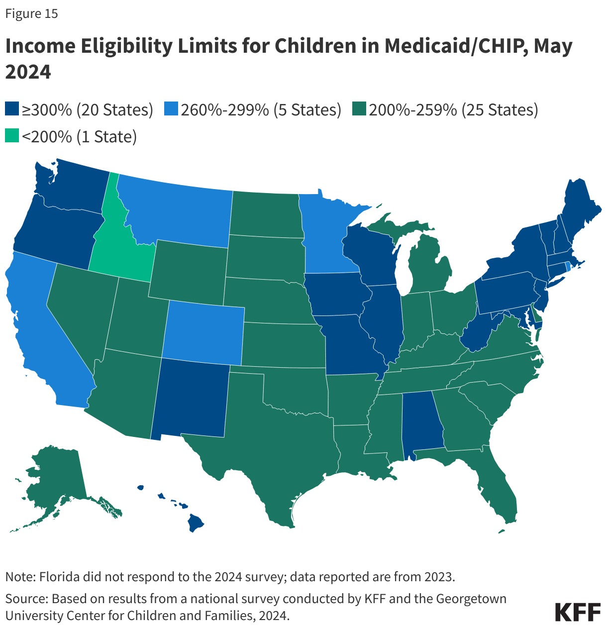 Income Eligibility Limits for Children in Medicaid/CHIP, May 2024 data chart