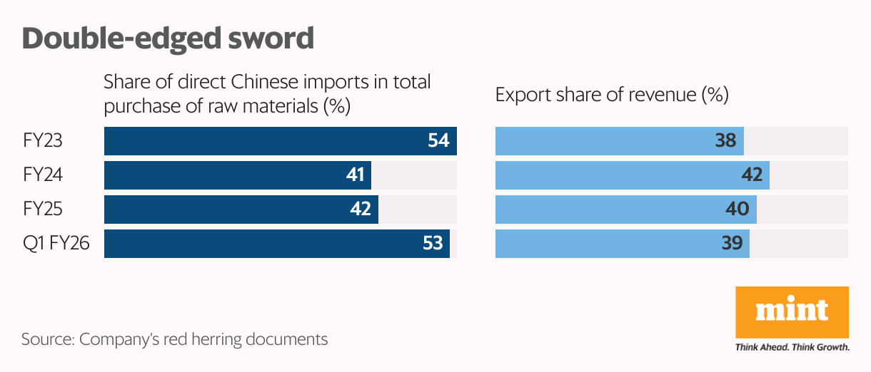 Double-edged sword (Split Bars)