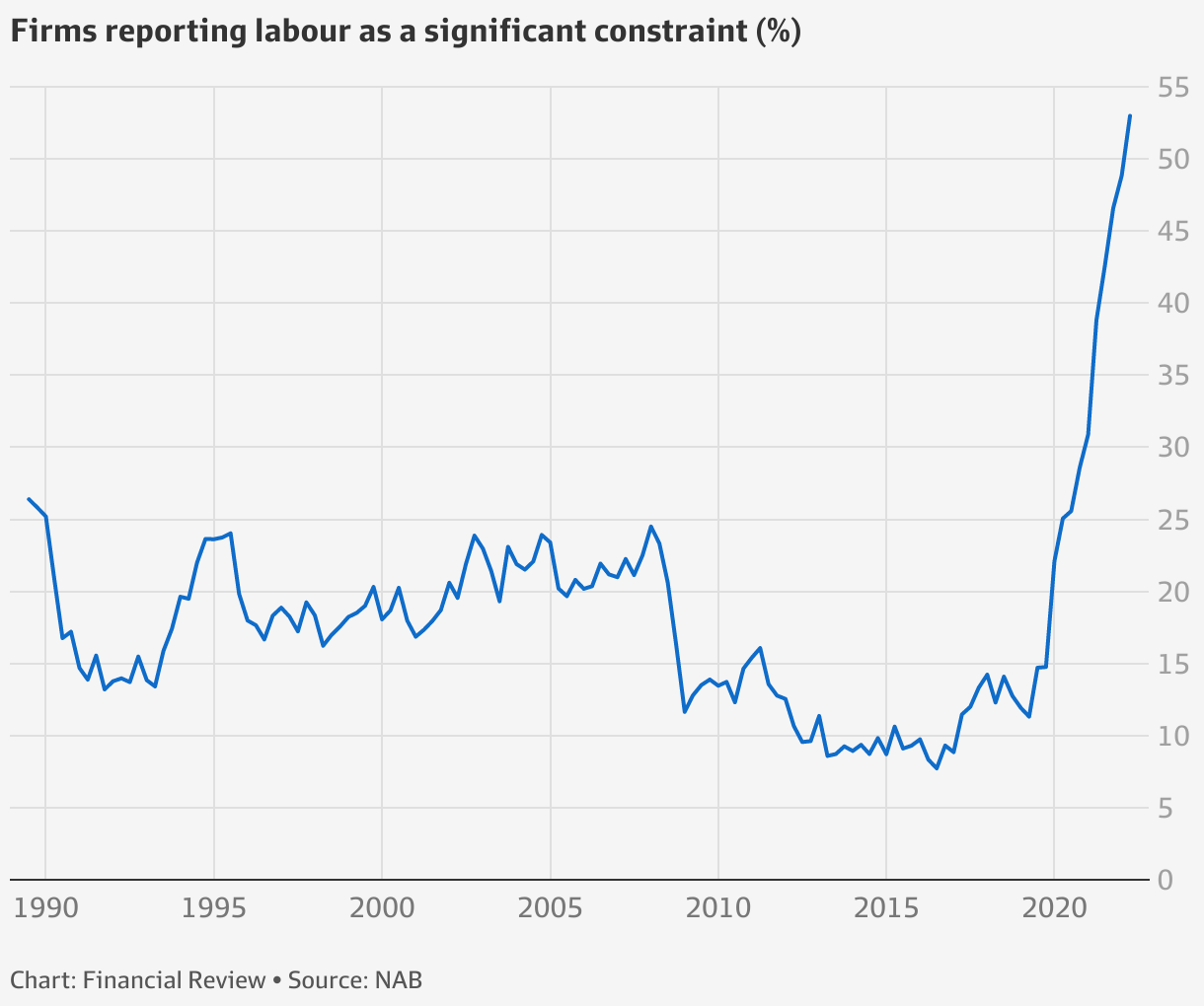 explainer-why-does-australia-have-a-labour-shortage