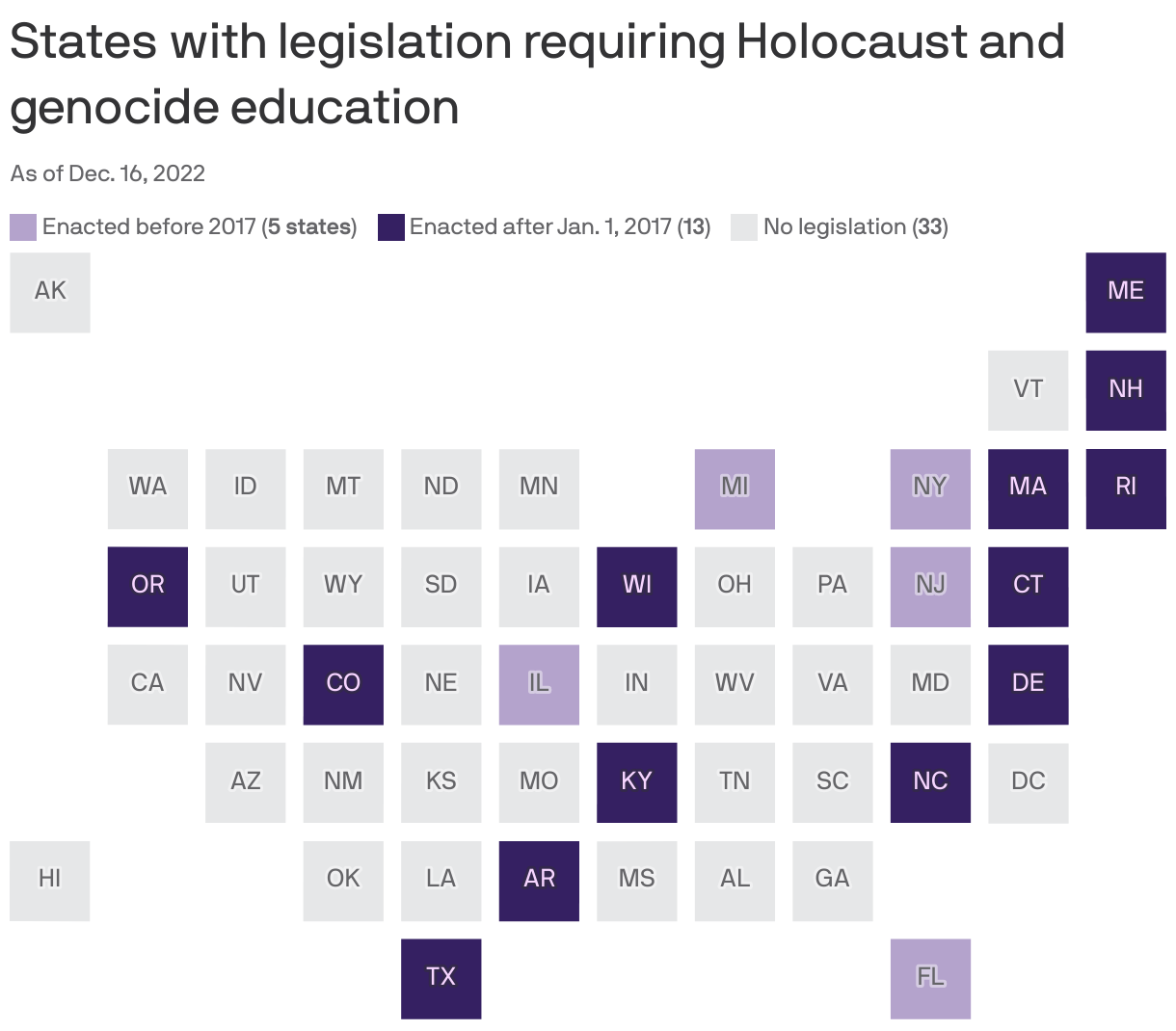 States with legislation requiring Holocaust and genocide education