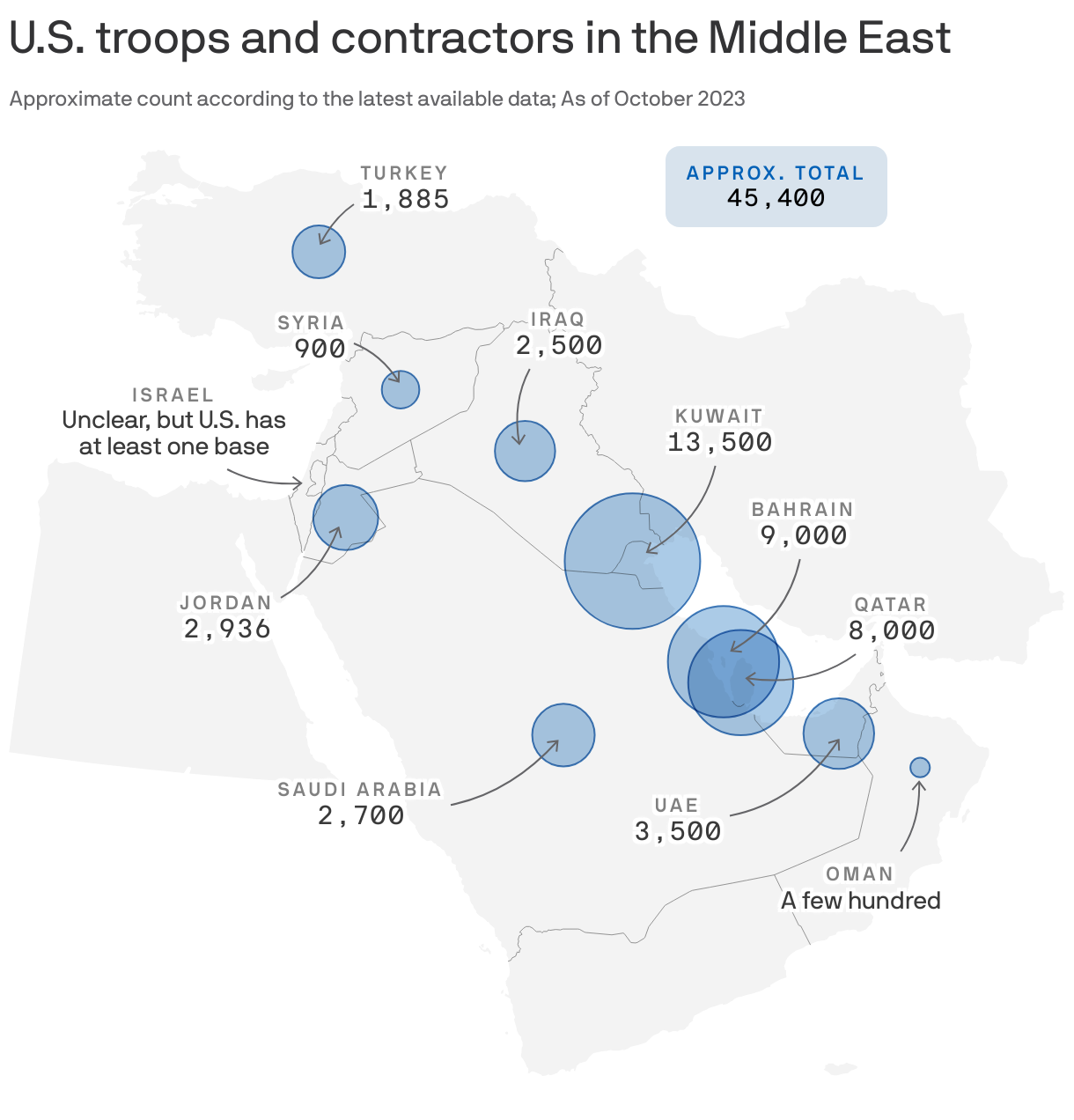 U.S. troops and contractors in the Middle East