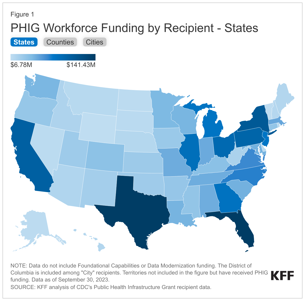 PHIG Workforce Funding by Recipient - States data chart