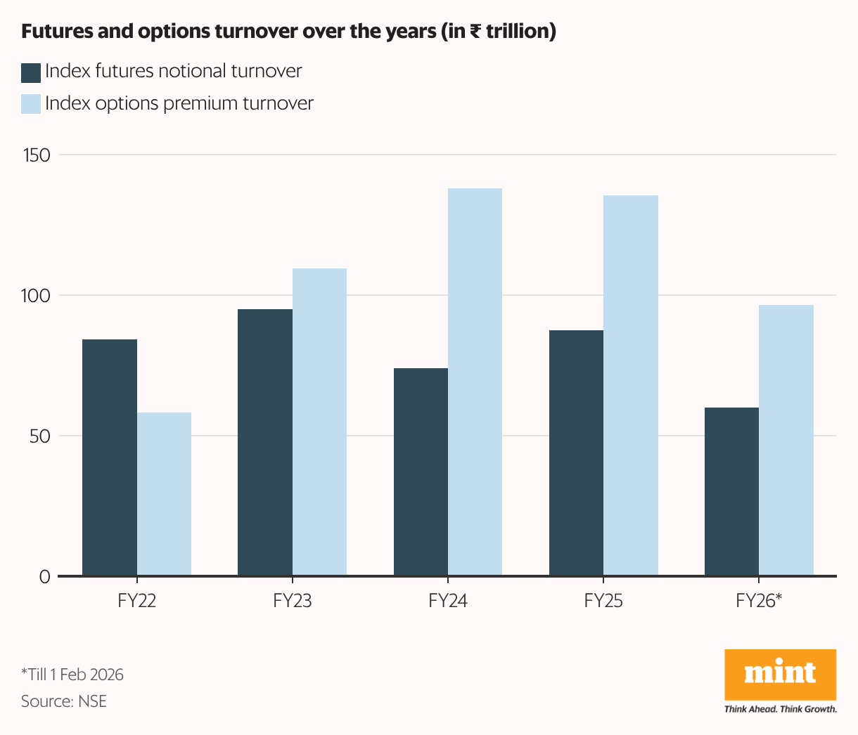 Grouped column chart