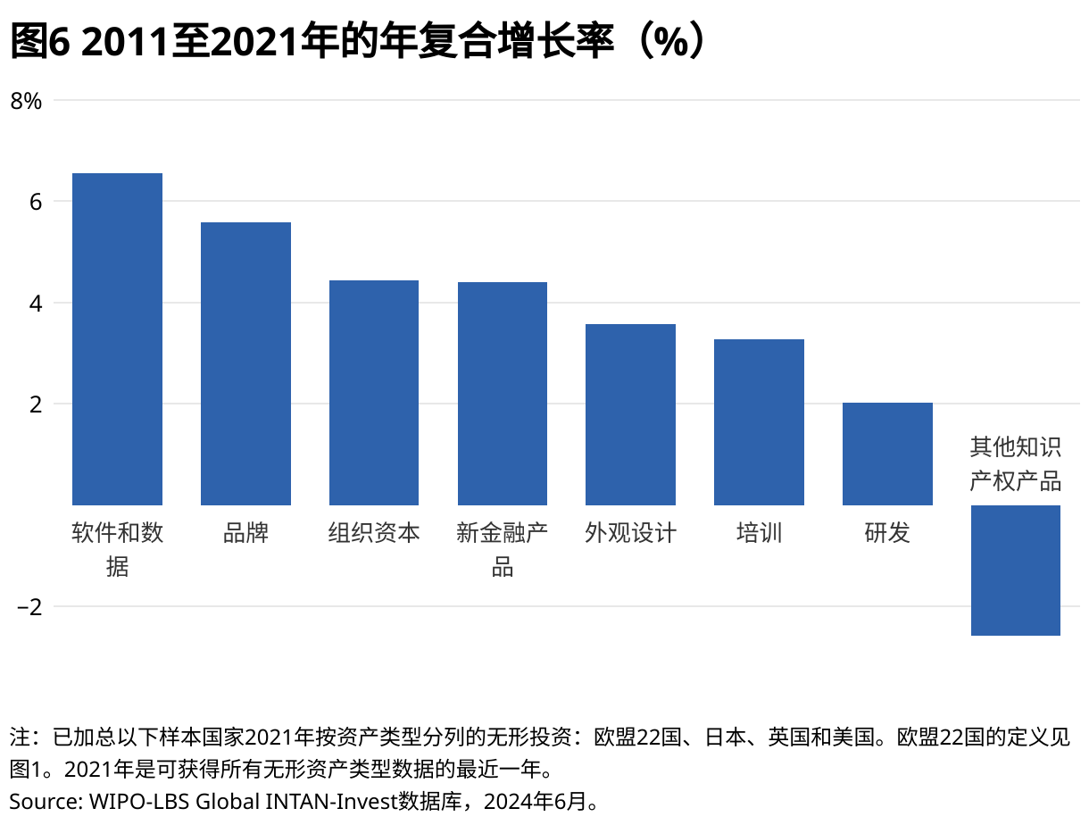 全球无形投资要点——获取优质数据，推动优异政策- 全球无形投资要点