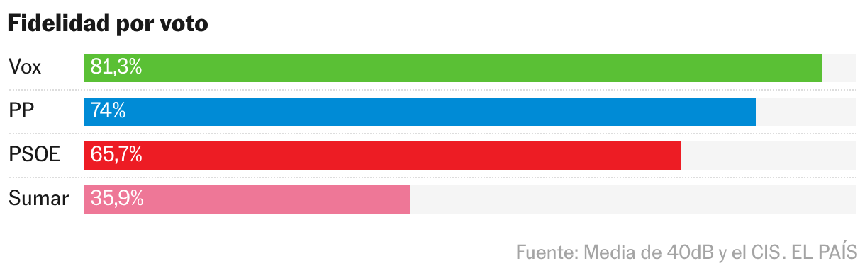 Gráfico de barras