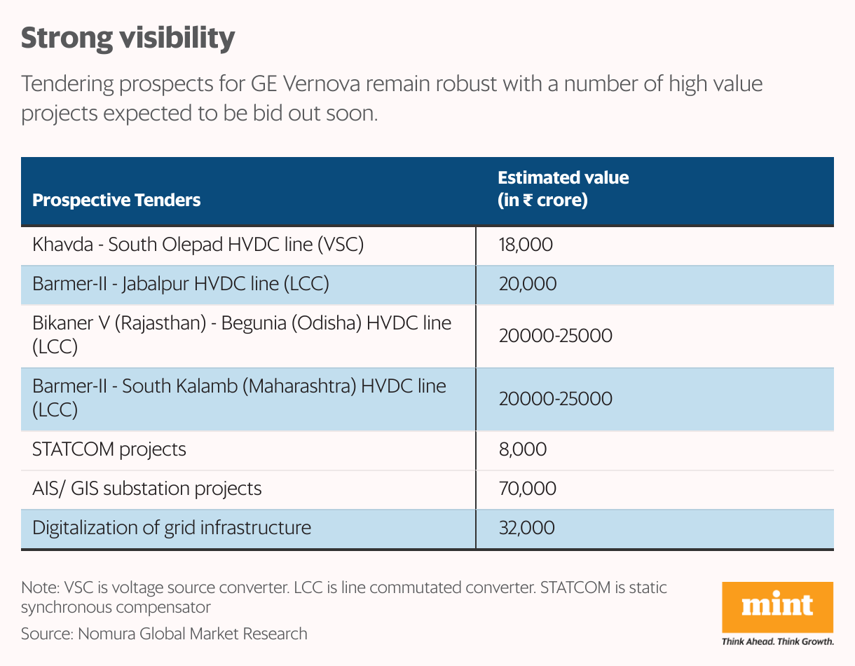 Strong visibility (Table)