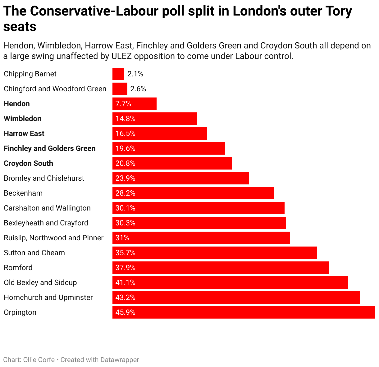 Tory-Labour split.