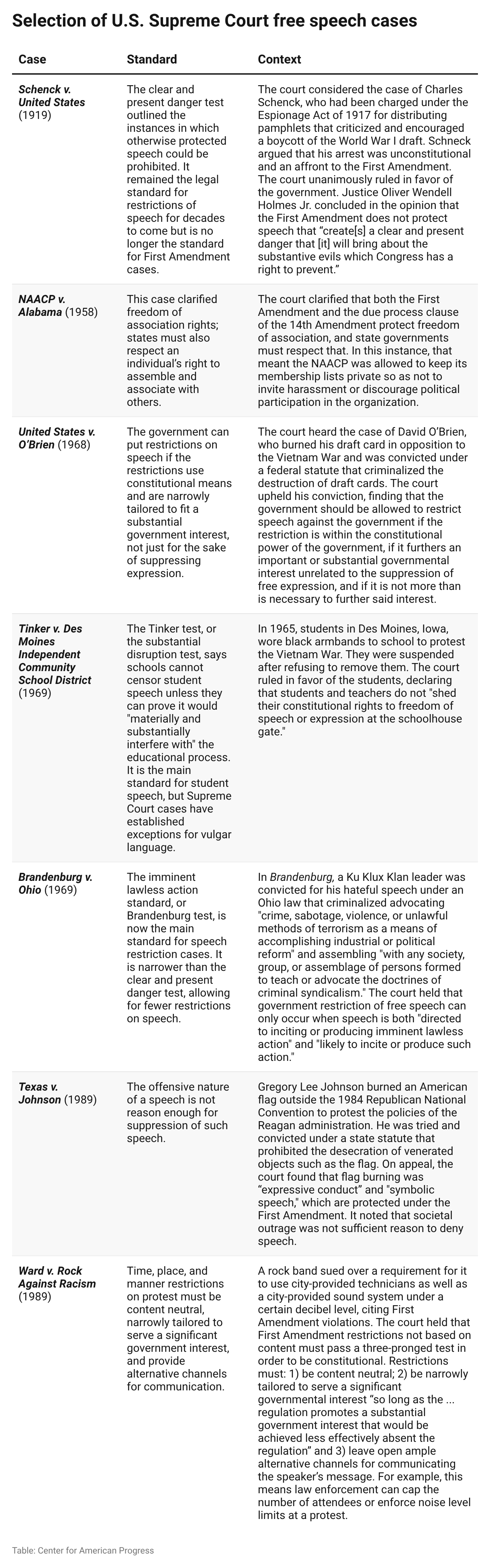 Protecting Constitutional Freedoms of Speech and Assembly During the ...