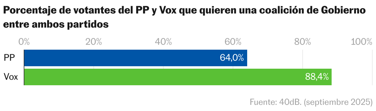 Gráfico de barras
