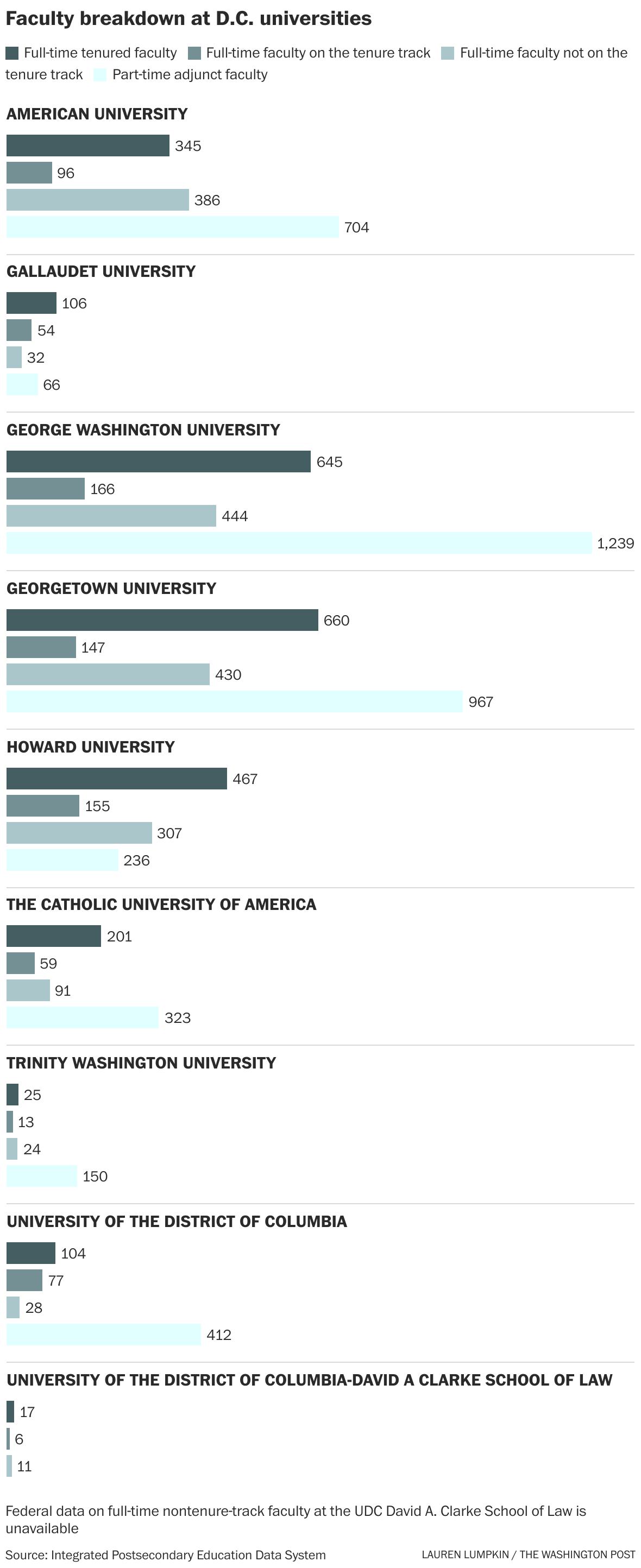 Adjunct Professors Can Work Three Jobs To Make A Living Wage The   Fallback 