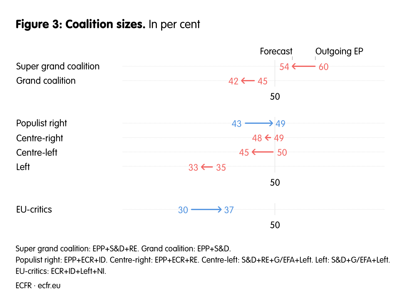 Figure 3: Coalition sizes.