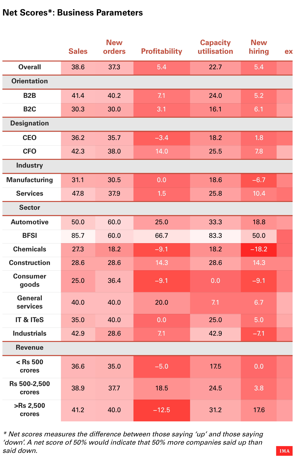 Datawrapper Chart