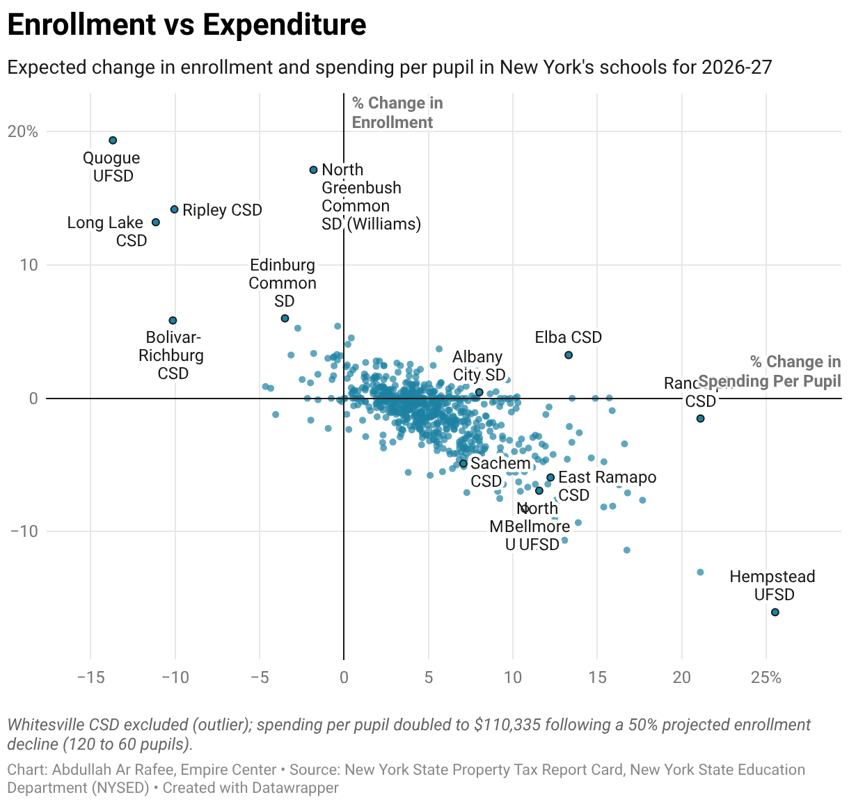New York’s School Districts Plan To Spend Over $37K Per Student ...