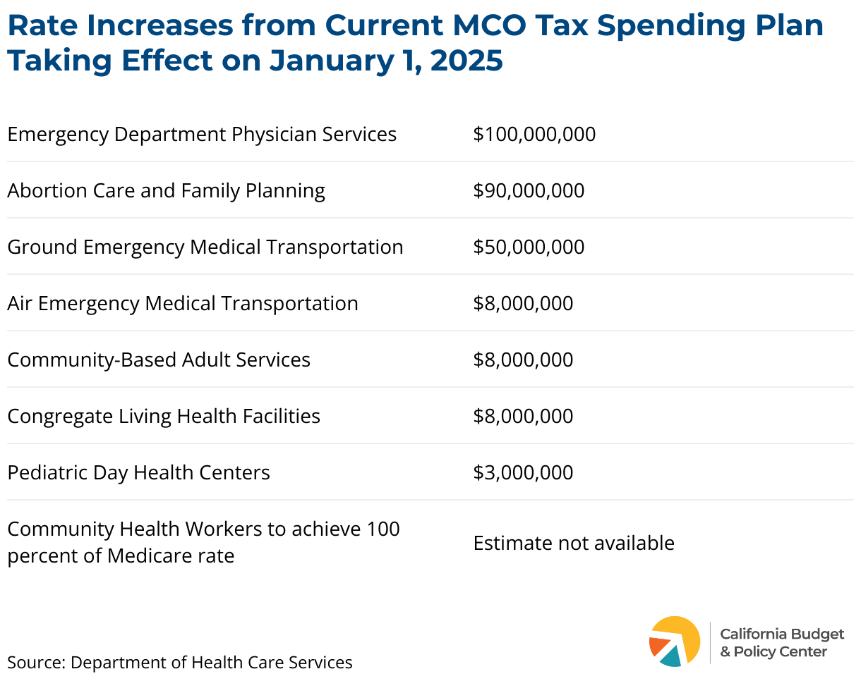 Understanding Proposition 35 California Budget and Policy Center