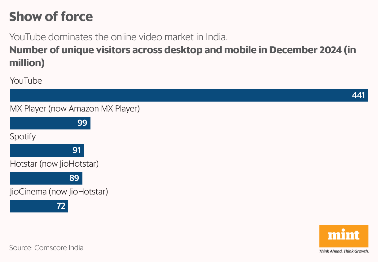 Show of force (Bar Chart)