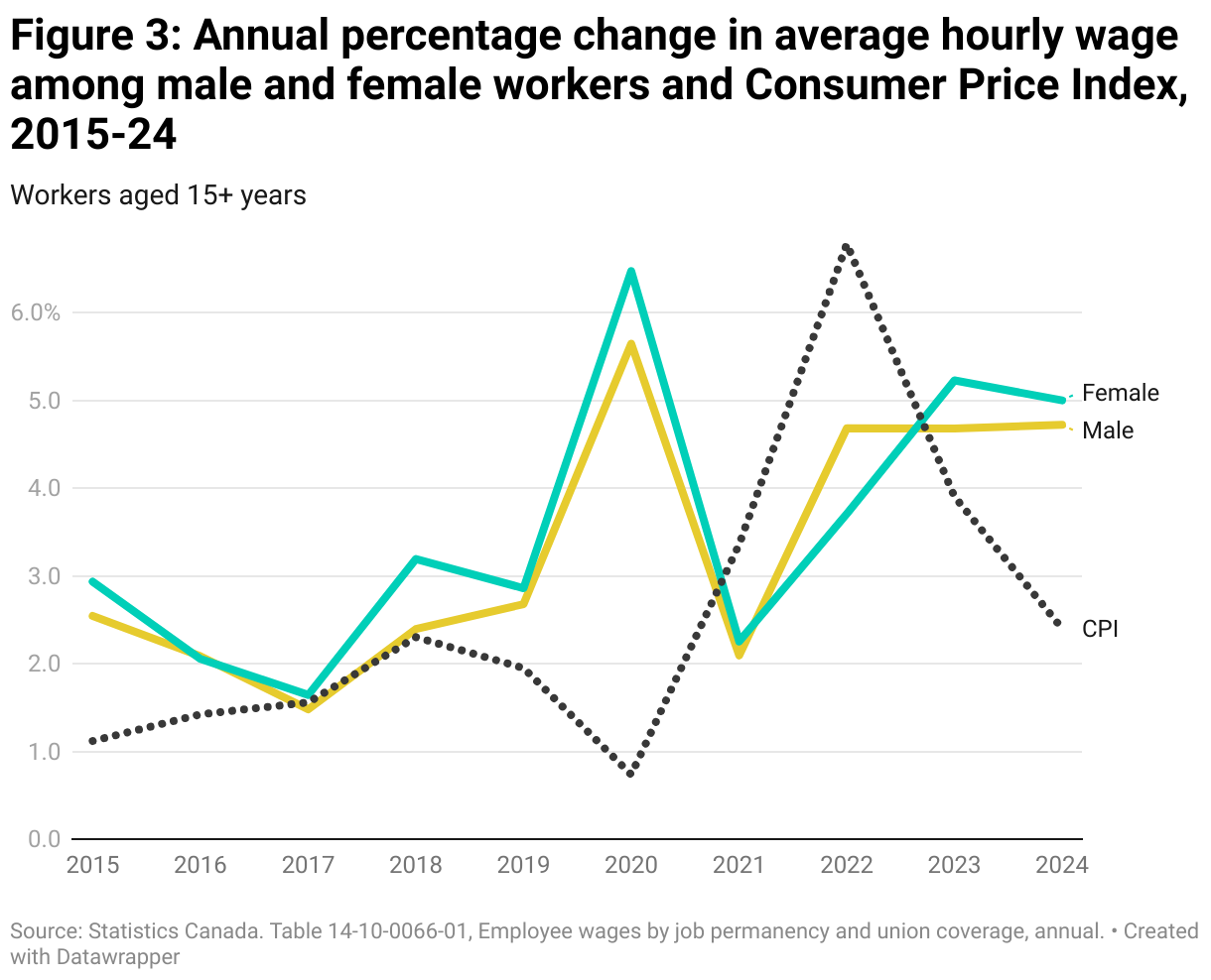 The widening gap: Gender segregation and job polarization in the post ...