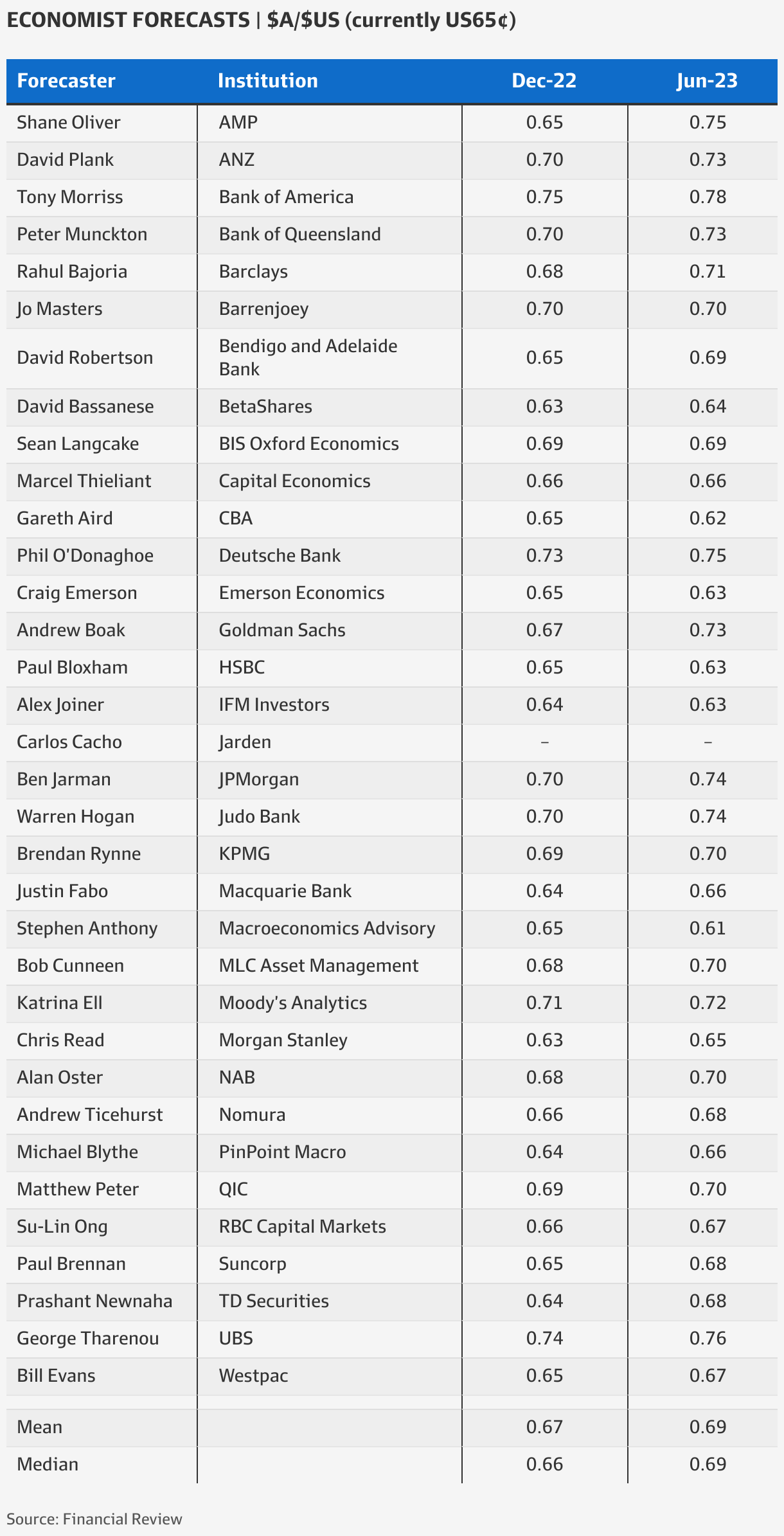 debt-bonds-update-invest-for-wealth