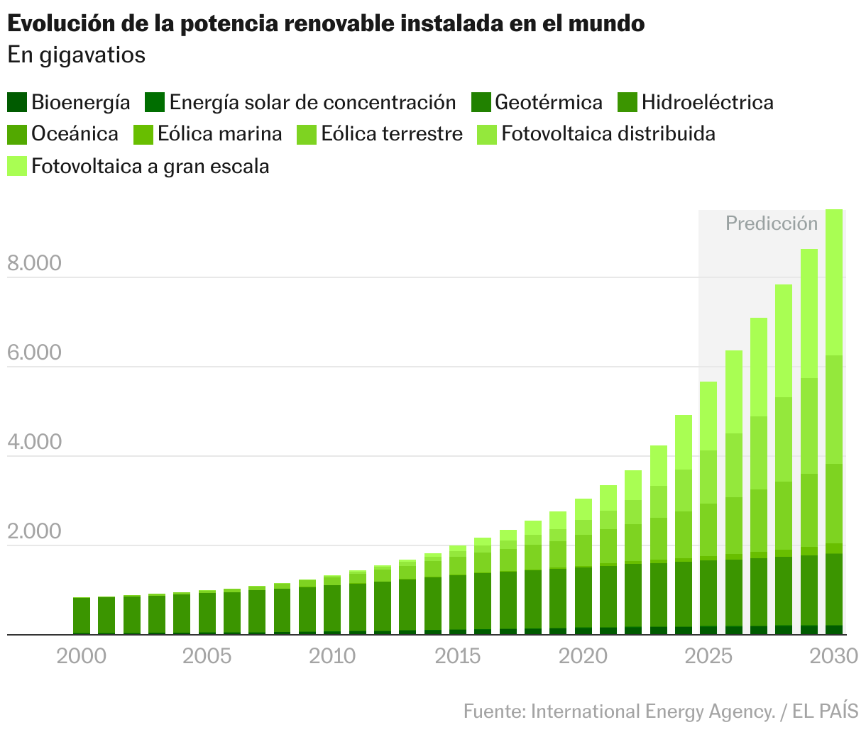 [ Insert title here ] (Columnas apiladas)