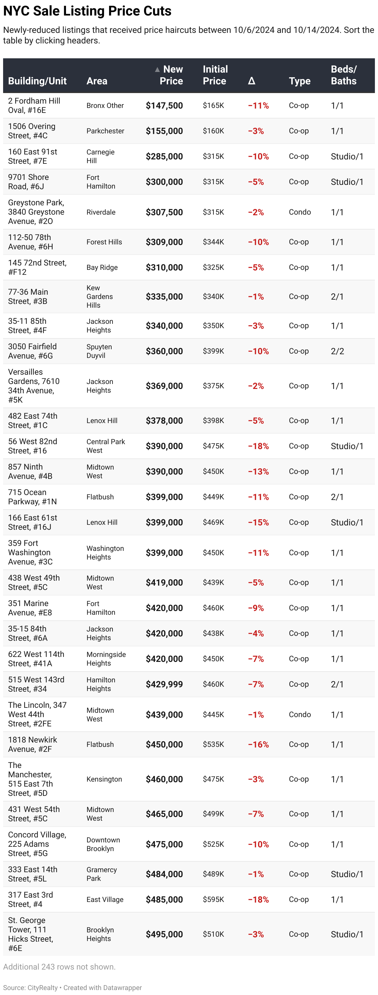 https://app.datawrapper.de/table/XWGOm/visualize#proceed