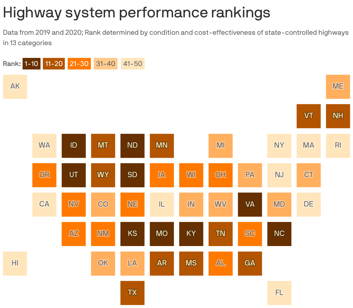 Highway system performance rankings