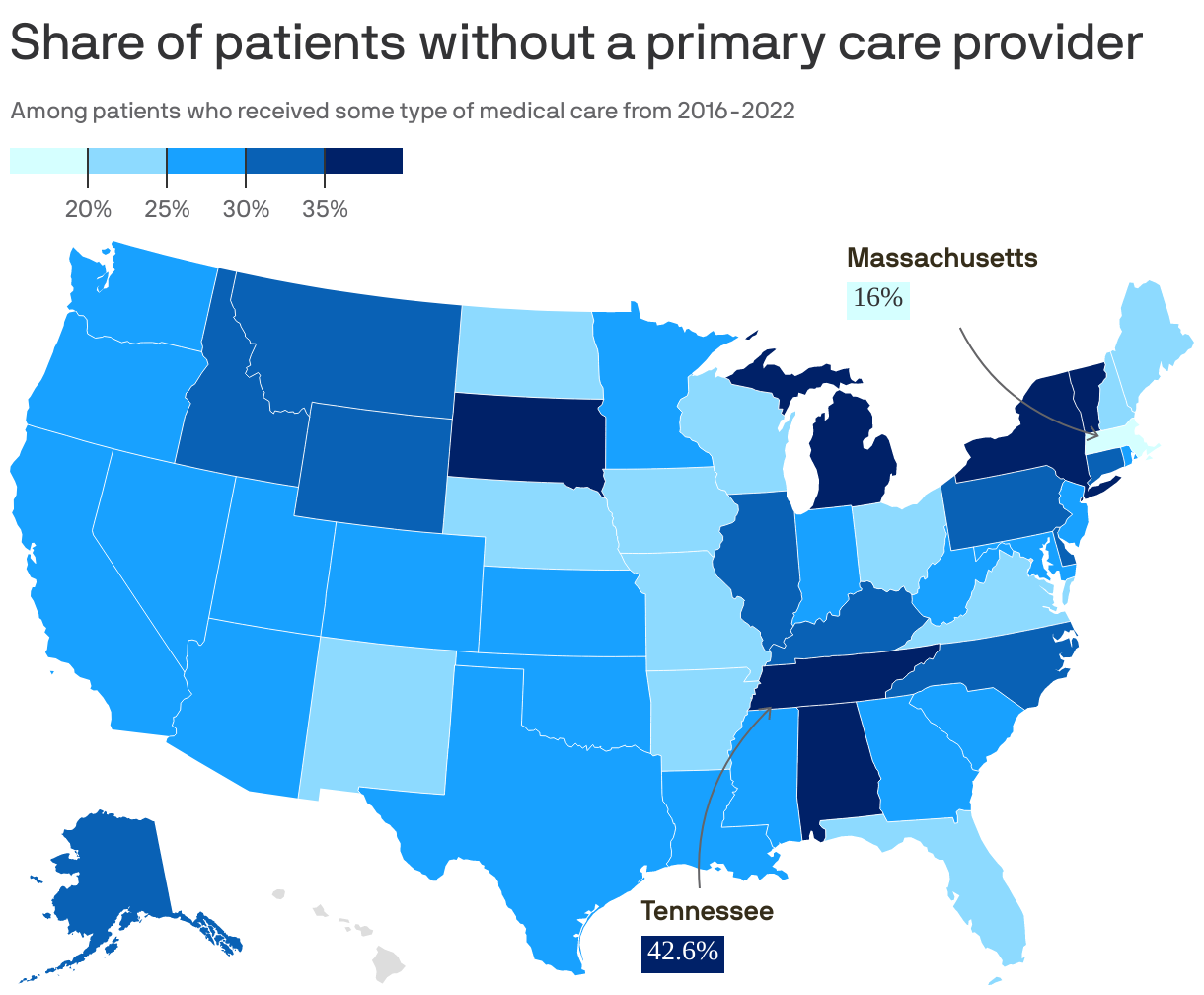 Share of patients without a primary care provider