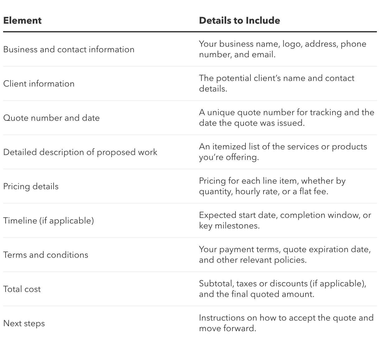 Quote template: How to use it step by step | QuickBooks Blog