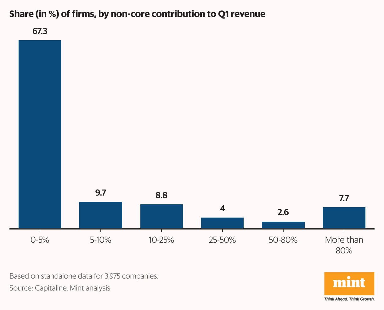 Optical Illusion (Column Graph)
