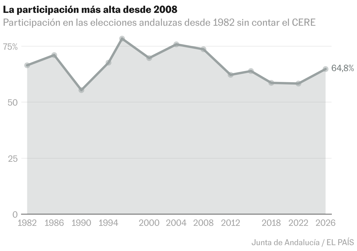 Líneas