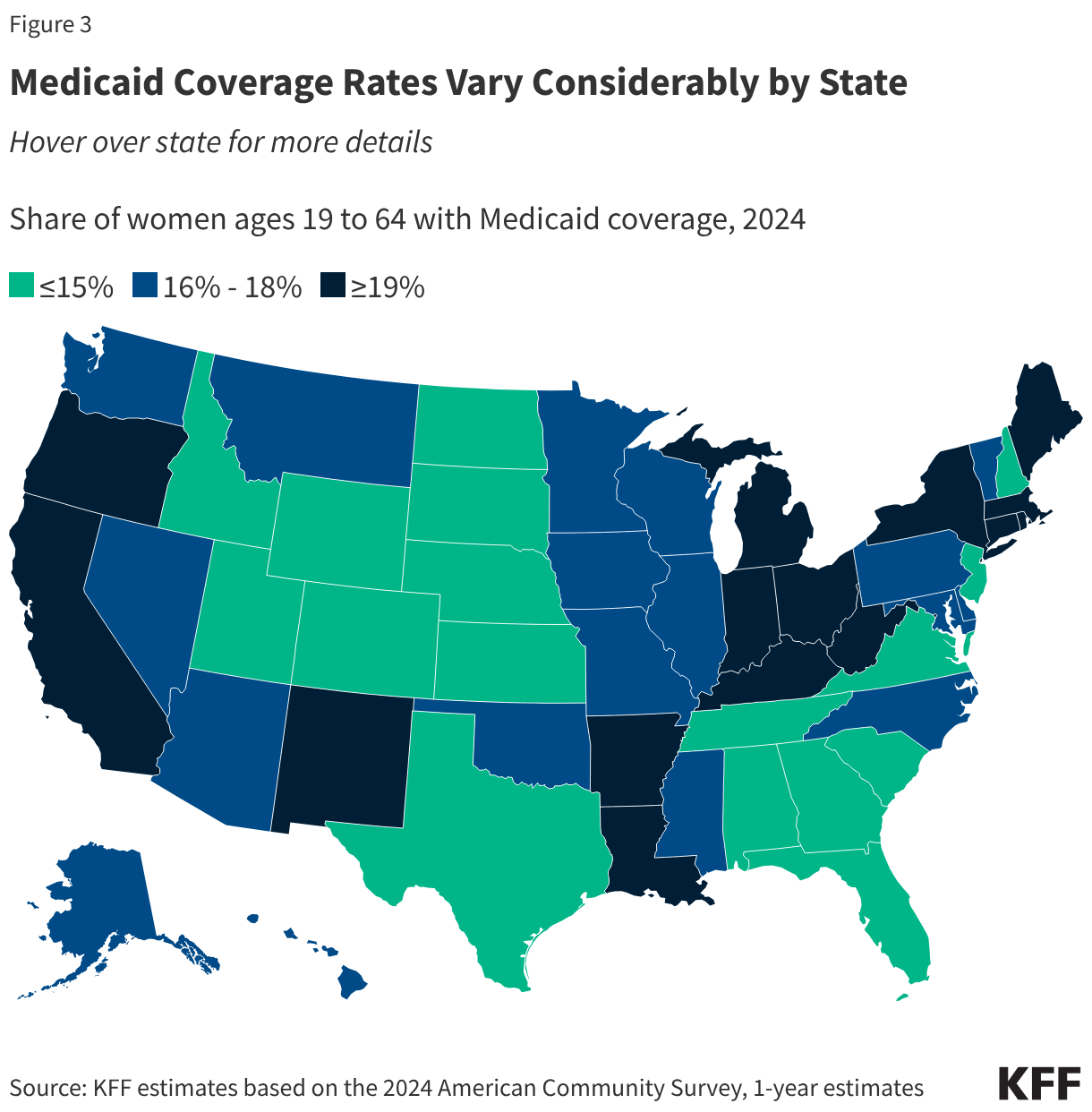 Medicaid Coverage for Women