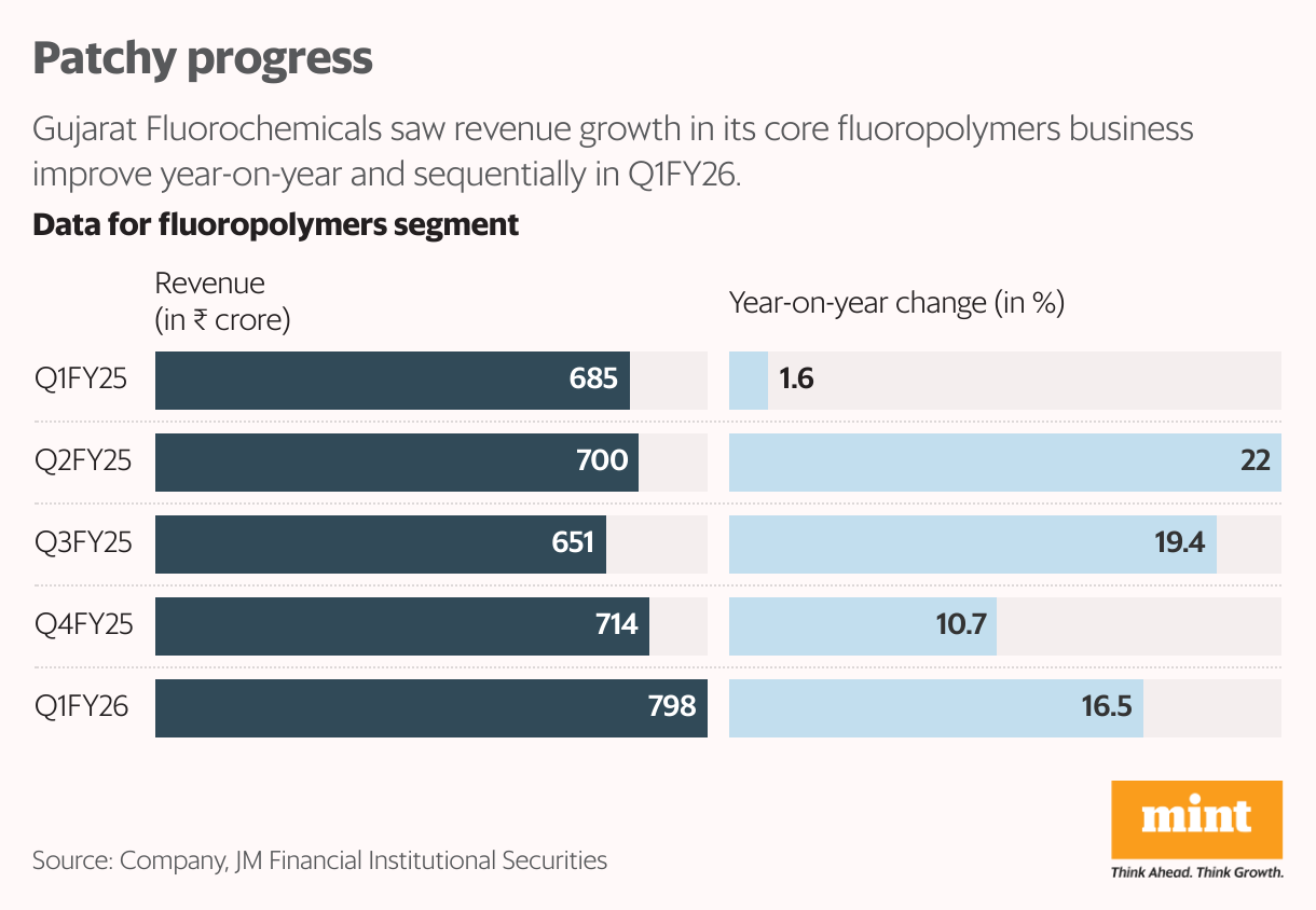 Patchy progress (Split Bars)