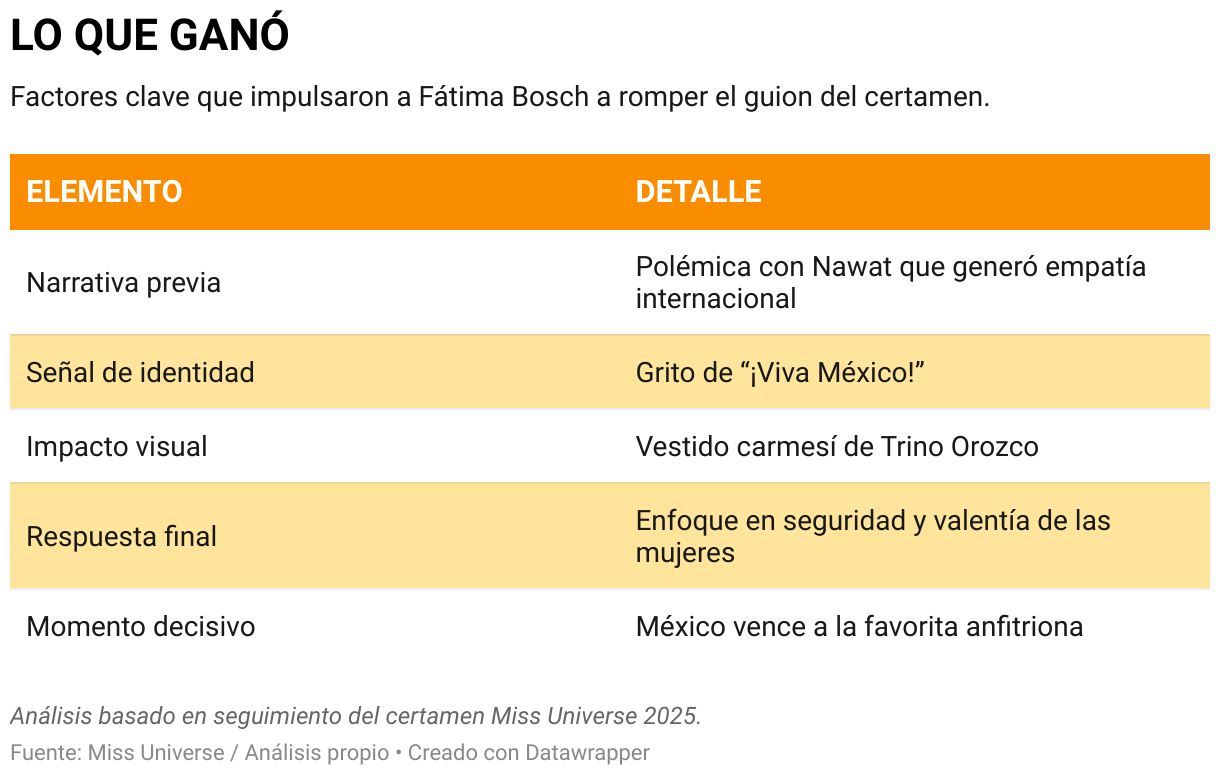 LO QUE GANÓ (Tabla)