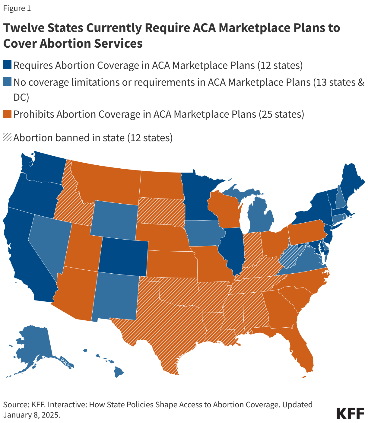 Twelve States Currently Require ACA Marketplace Plans to Cover Abortion Services