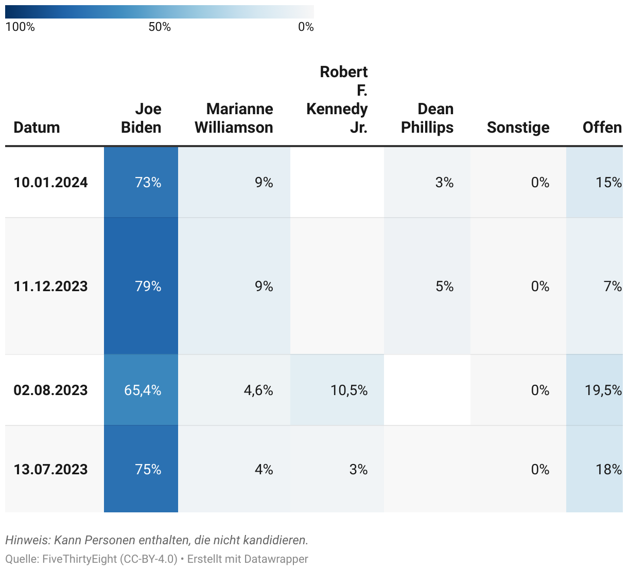 Umfragen Zur Demokratischen Präsidentschaftsvorwahl 2024 | Amerikas Wahl