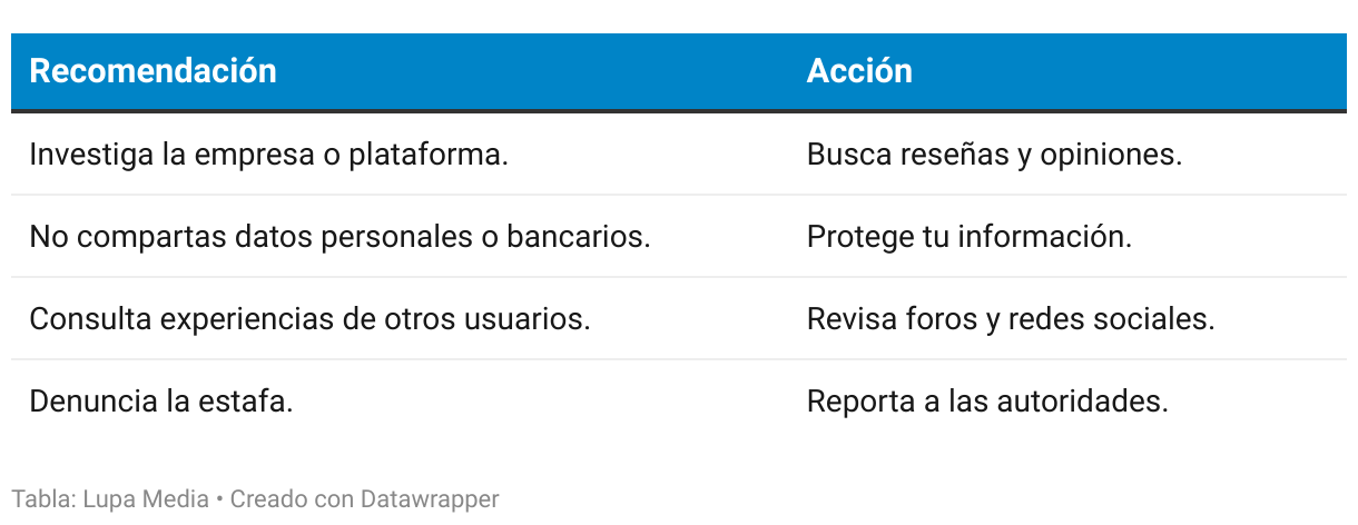Tabla