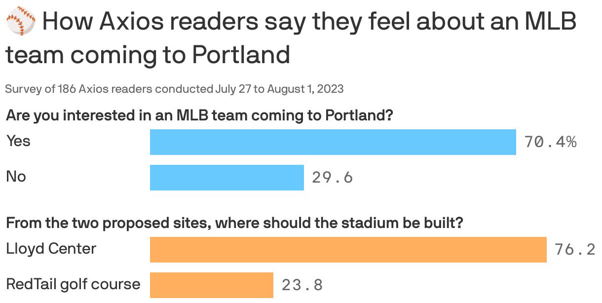 Could The Pandemic Be An Unlikely Boon For Portland's Major League