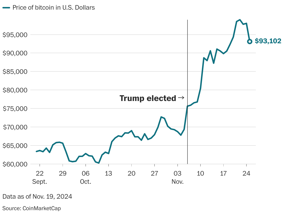 Opinion | Trump’s crypto venture raises conflict of interest questions ...
