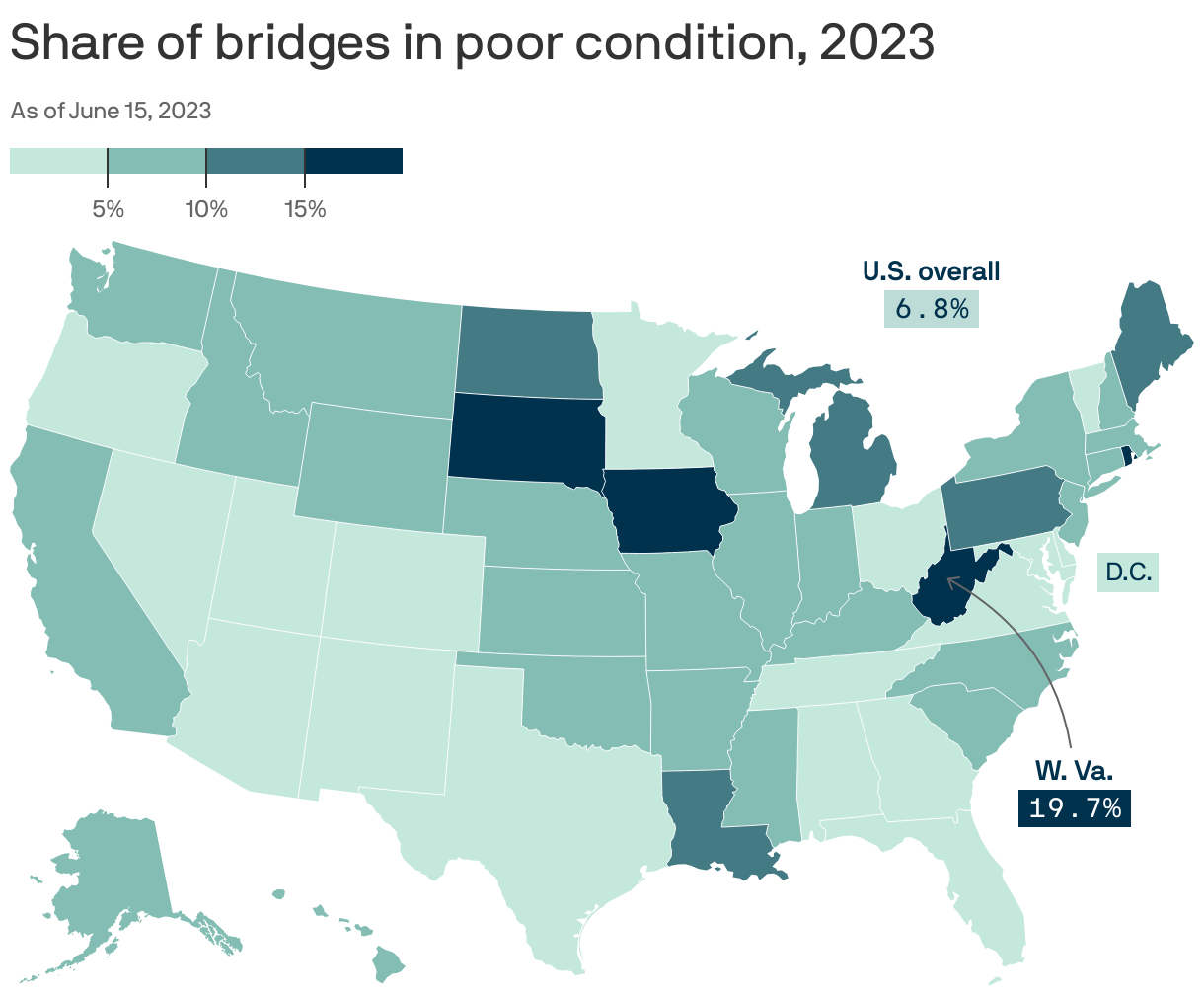Share of bridges in poor condition, 2023
