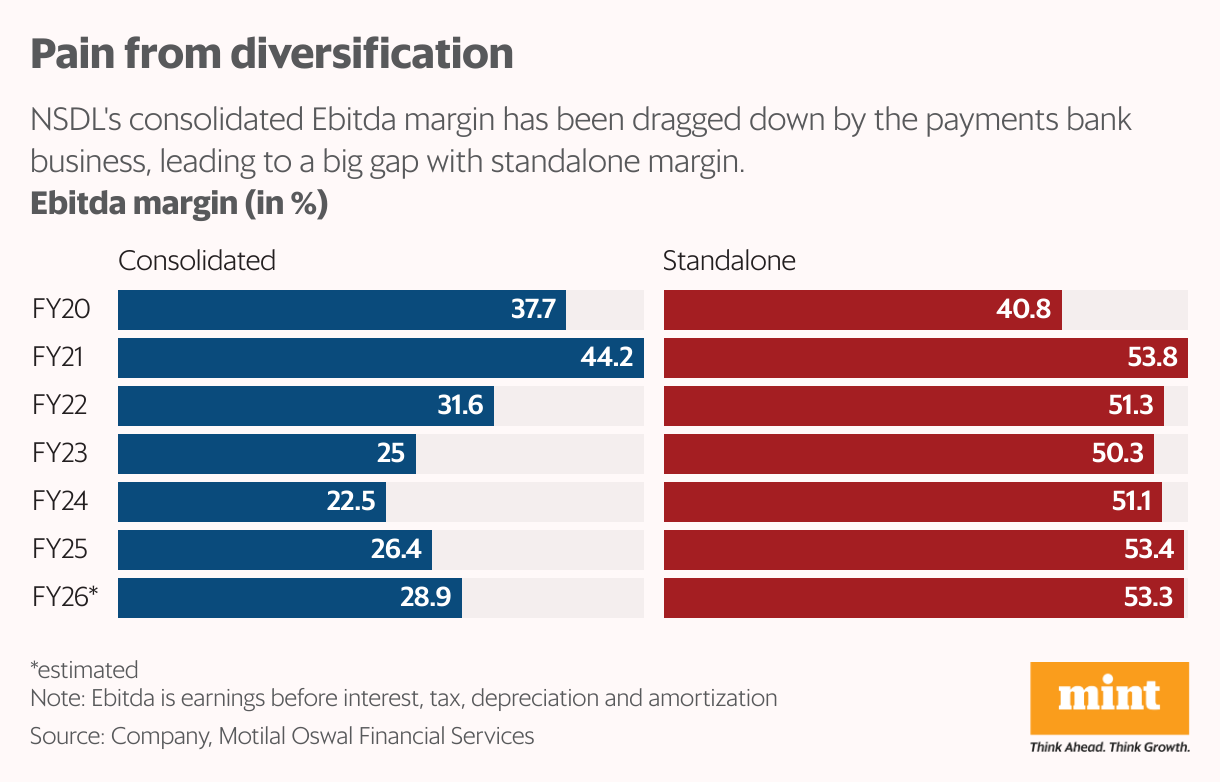 Pain from diversification (Split Bars)