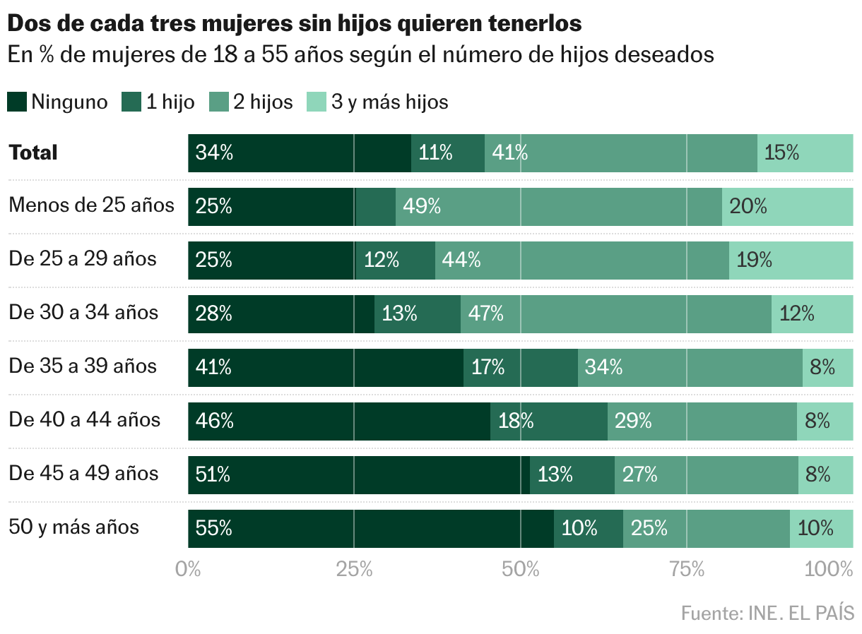 Barras apiladas