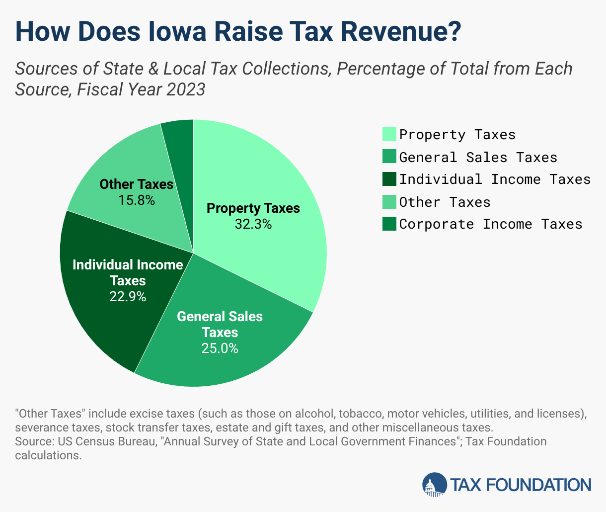 2026 Iowa Tax Rates & Rankings