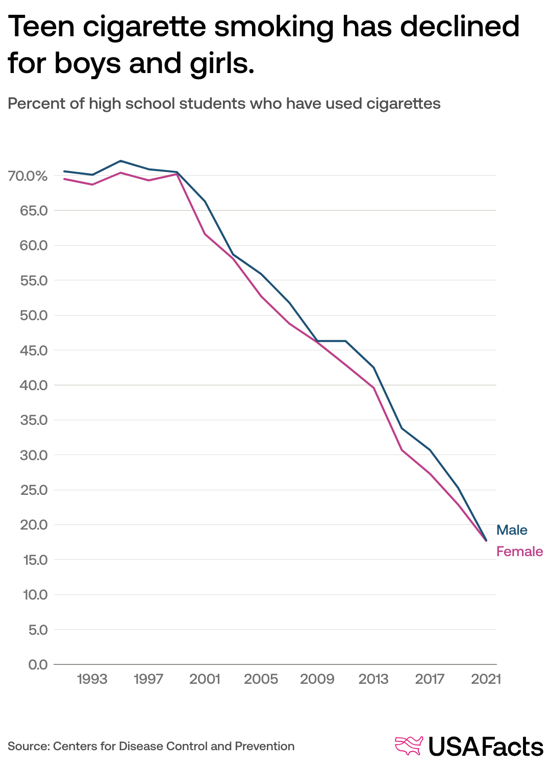 ♾ What is pink tusi, or 'pink cocaine'? ♾ 👉Pink tusi is a mix of multiple  drugs which have been coloured through the addition of pink dye. It is  unlikely that it, image size:1080x1496