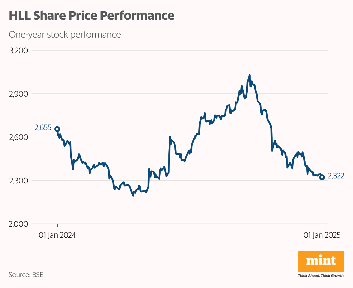 full Five contrarian stocks that could surprise the Indian stock market in 2025