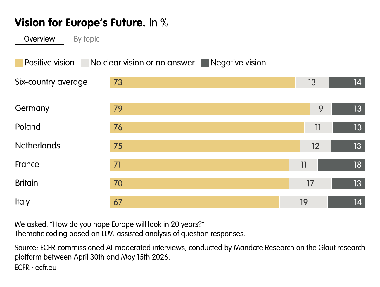 Vision for Europe’s Future.