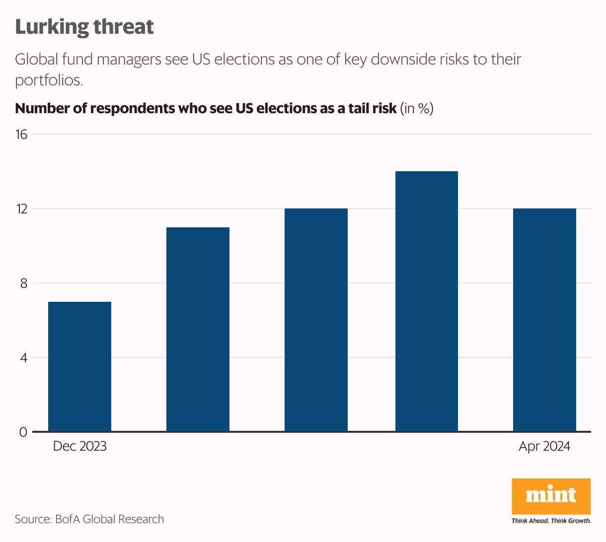 Chart Beat: The Spectre Of US Election And Donald Trump 2.0 Puts ...