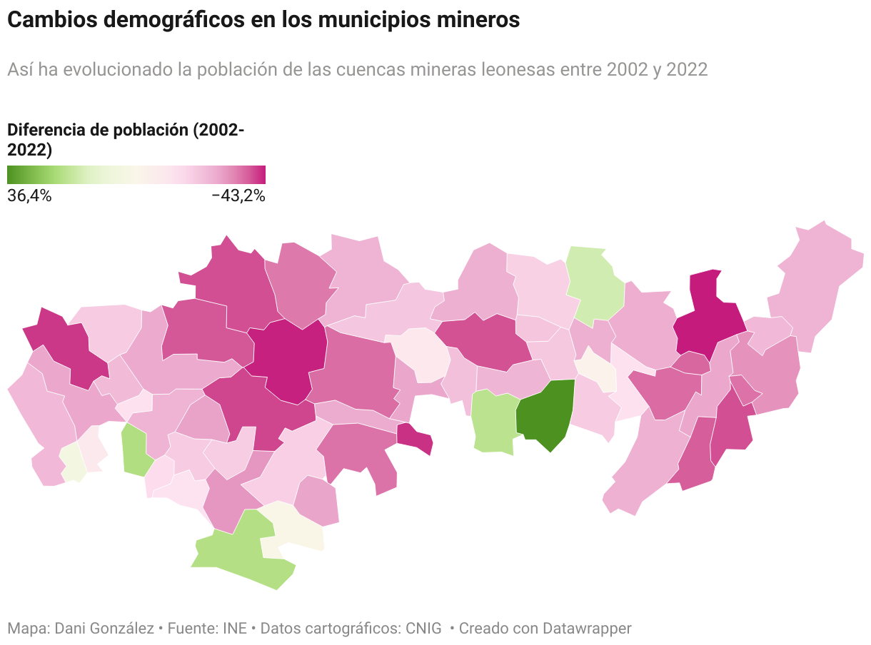 El gráfico muestra la evolución de la población en todos los municipios mineros de la provincia de León entre los años 2022 y 2022