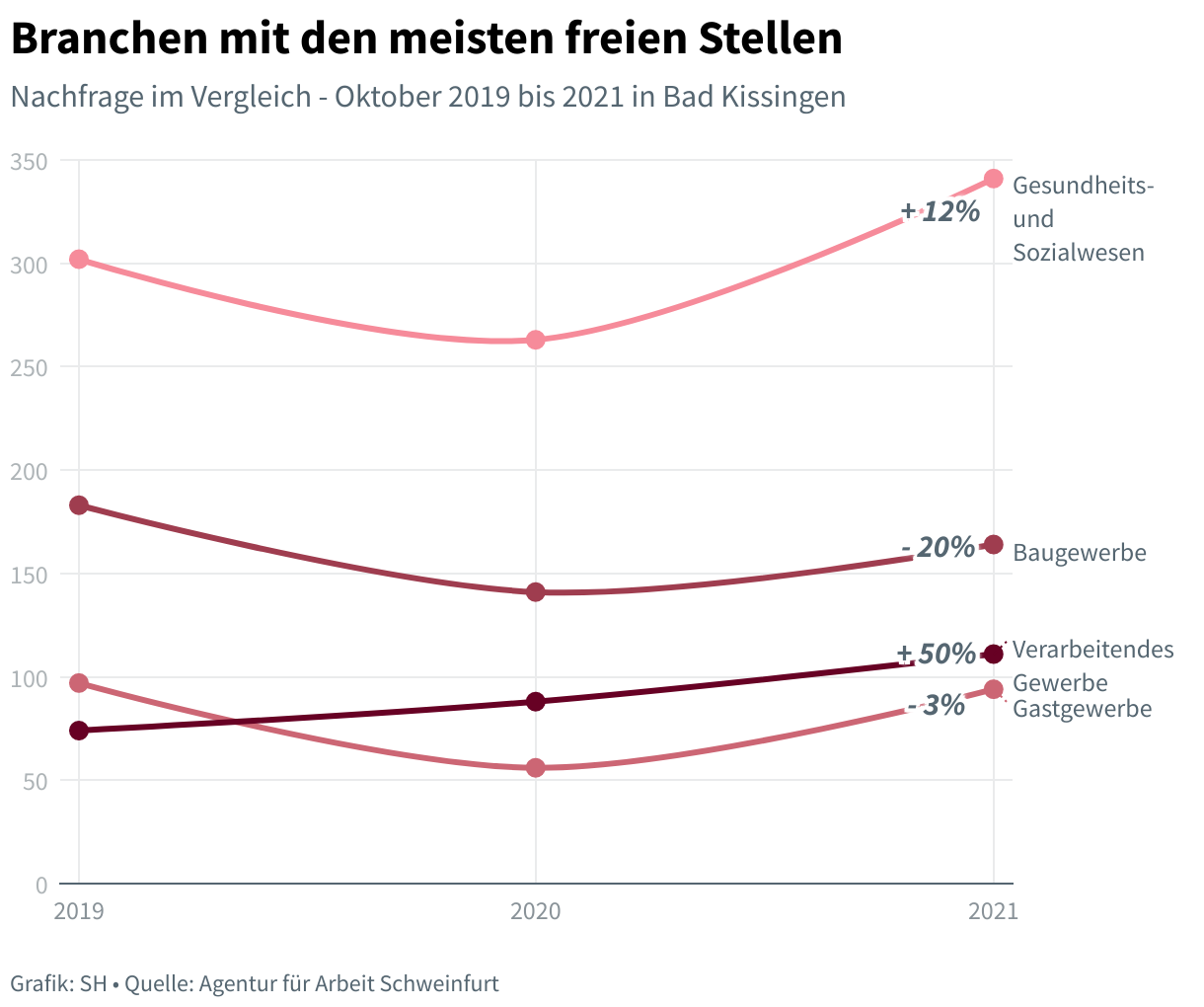 datawrapper wcLLj