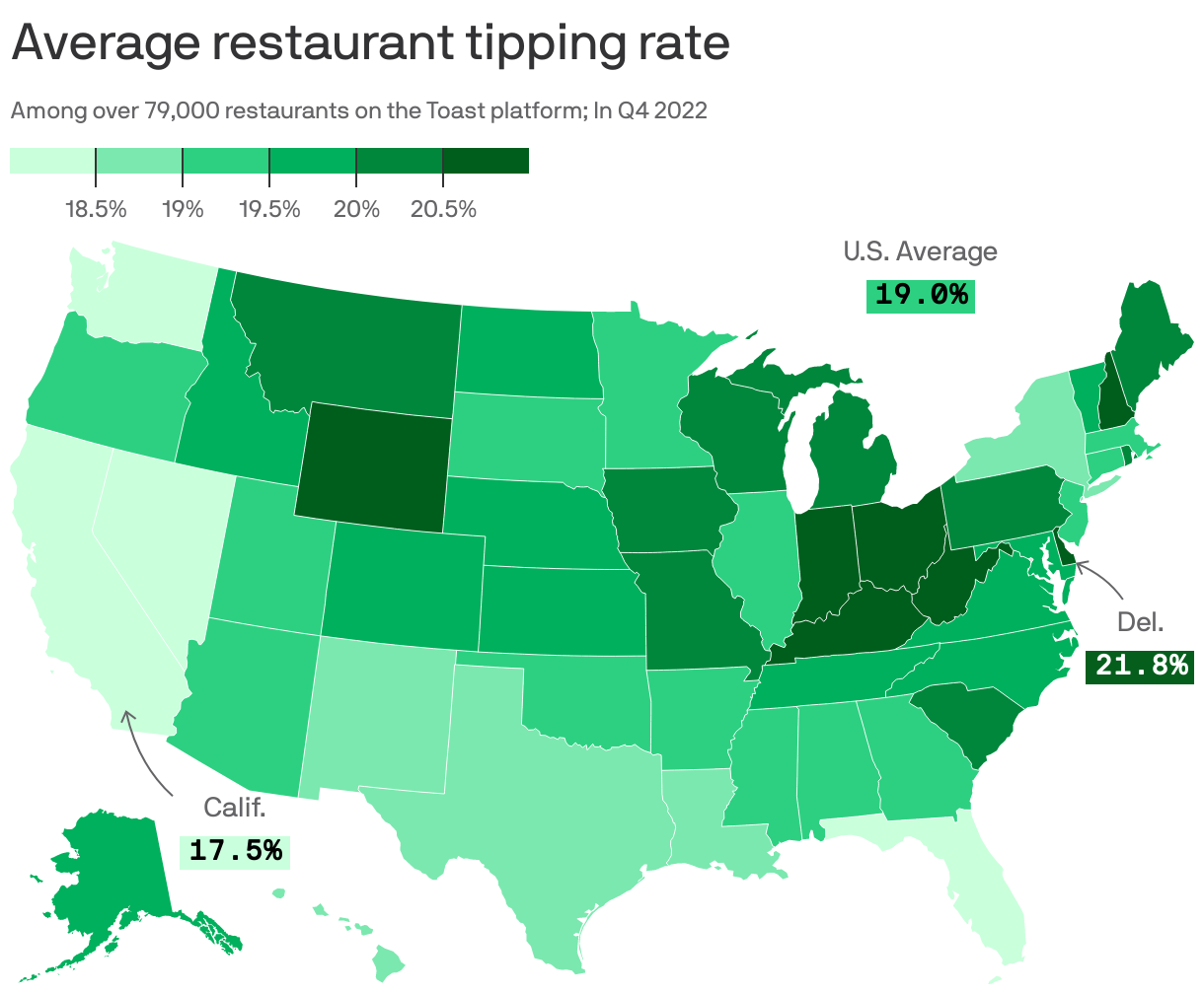 Average restaurant tipping rate