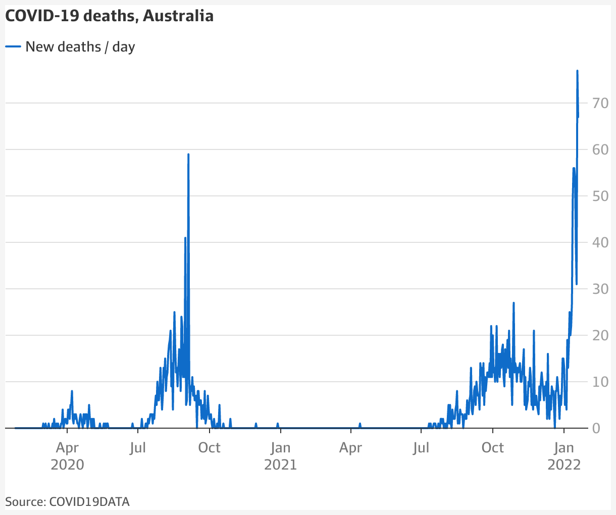 Australia COVID Isolation could be cut to five days amid workforce